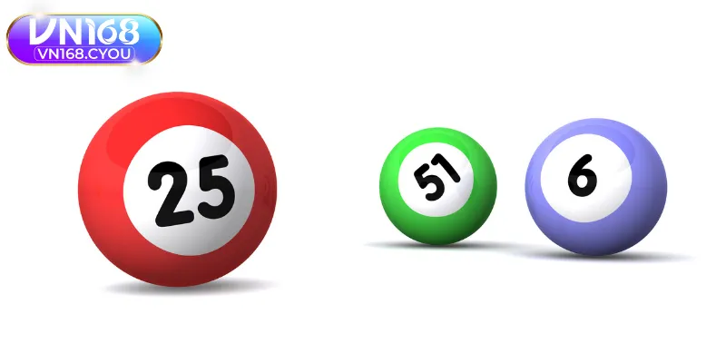 Các dạng toán học thường xuyên xuất hiện nhất